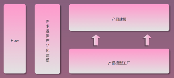 1 555 以需求管理为例，产品经理如何打造自己的需求分析能力