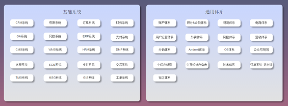 1 650 以需求管理为例，产品经理如何打造自己的需求分析能力