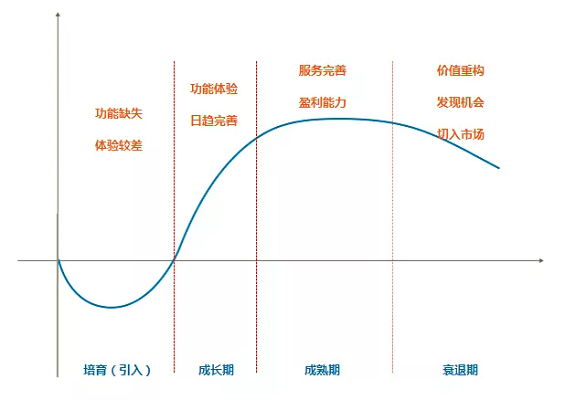 27d1d0b4f26a78b2833f7231c3ae541 关于产品优化，有哪些通用流程和技巧？