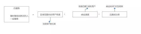 d7dc71de111ce5191931597b838c3f3  三个公式，判断一个产品是否能带来收益