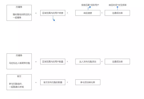 c1ebd46cc469aa6701887ccc8815834  三个公式，判断一个产品是否能带来收益