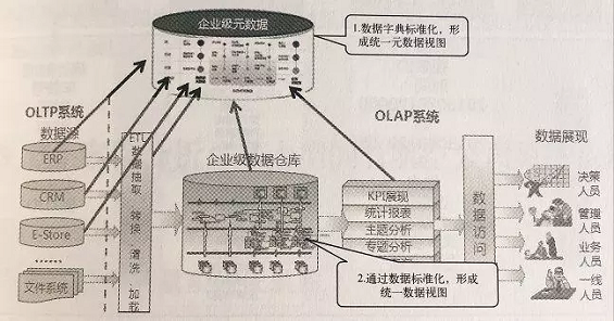 f11930a6e49b5eef0880406bf877dc6 数据产品经理，并不是数据+产品经理的结合