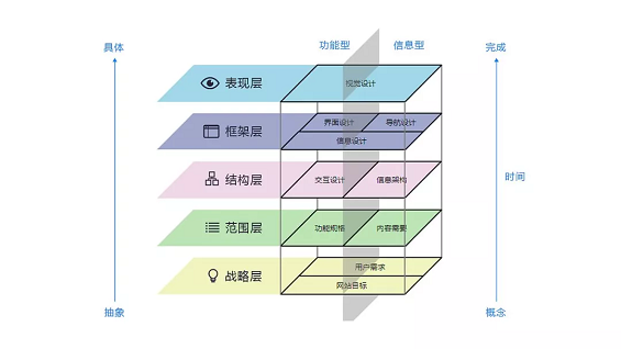 3e1b7f53fc3ee4d194aac6556b717bb 关于「用户体验要素」的11个常见误区，你注意到了吗？