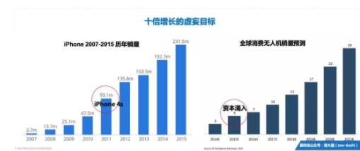 1 464 为什么好产品平淡无奇，酷产品尽是泡沫？