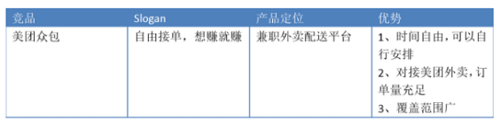 1 353 市场需求文档MRD：校园外卖配送