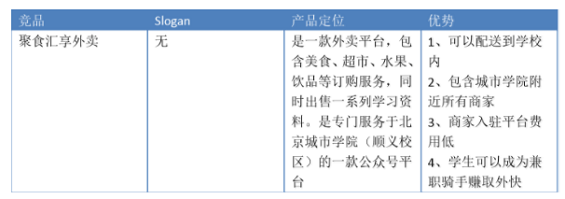 1 450 市场需求文档MRD：校园外卖配送