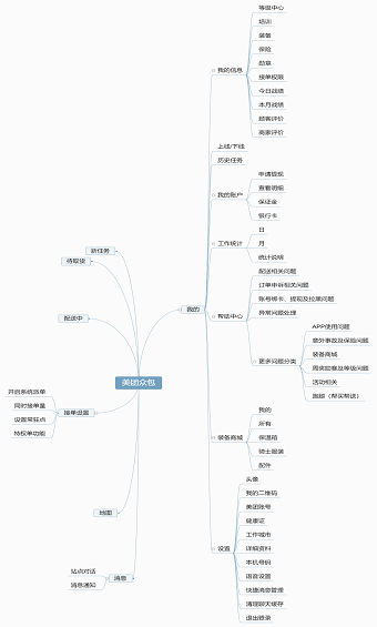 1 539 市场需求文档MRD：校园外卖配送