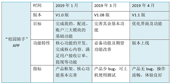 1 727 市场需求文档MRD：校园外卖配送