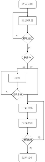 1 1017 市场需求文档MRD：校园外卖配送