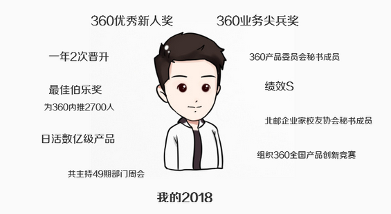 1 254 我是如何完成一年连续2次晋升的 | 360产品经理2018年终总结