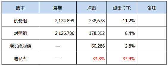 1 445 我是如何完成一年连续2次晋升的 | 360产品经理2018年终总结