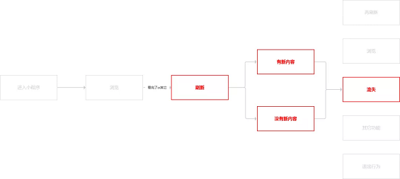 1 433 这是我学习数据分析的笔记，怎么和你们的不一样？