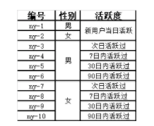 1 721 这是我学习数据分析的笔记，怎么和你们的不一样？