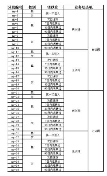 1 820 这是我学习数据分析的笔记，怎么和你们的不一样？