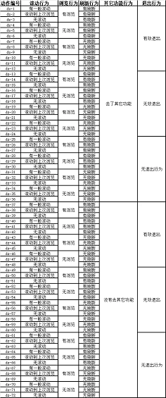 1 1013 这是我学习数据分析的笔记，怎么和你们的不一样？