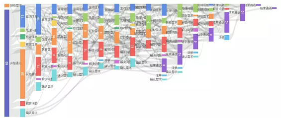 1 1116 这是我学习数据分析的笔记，怎么和你们的不一样？