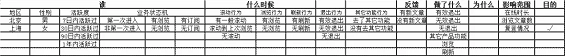 1 1213 这是我学习数据分析的笔记，怎么和你们的不一样？