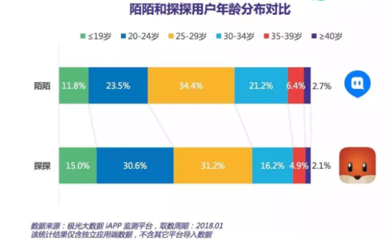 1 212 这是我理解社交的三个维度