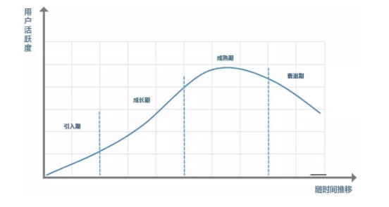 9ca107a9d59aa2d35efb5afeb844b1e 设计前的产品规划，就应该这么做！