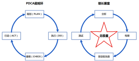 1 336 手把手教你从0到1搭建AB测试系统（一）