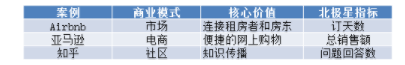 1 534 手把手教你从0到1搭建AB测试系统（一）