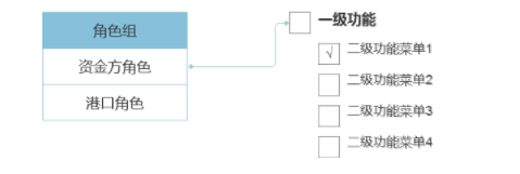 1 616 B2B平台丨用户账号体系建设考虑的几点问题