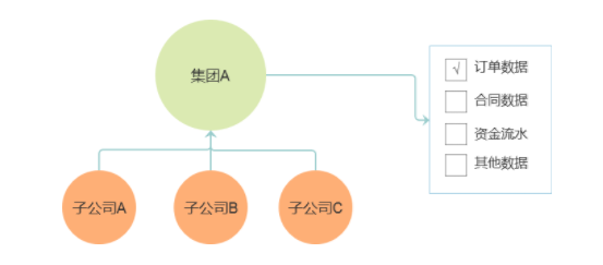 1 814 B2B平台丨用户账号体系建设考虑的几点问题