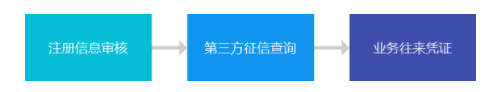 1 914 B2B平台丨用户账号体系建设考虑的几点问题