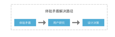 1 65 产品人的商业思维建立：商业产品的5大核心运转机制