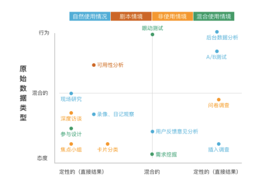 1 75 产品人的商业思维建立：商业产品的5大核心运转机制