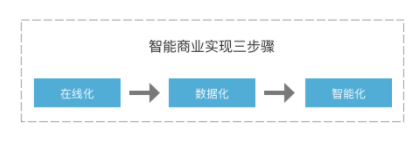 1 118 产品人的商业思维建立：商业产品的5大核心运转机制