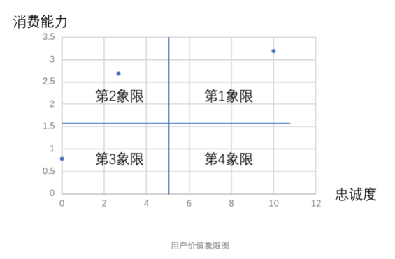 1 283 简易版用户画像，你需要掌握这3个数据处理方法