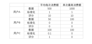 1 759 简易版用户画像，你需要掌握这3个数据处理方法