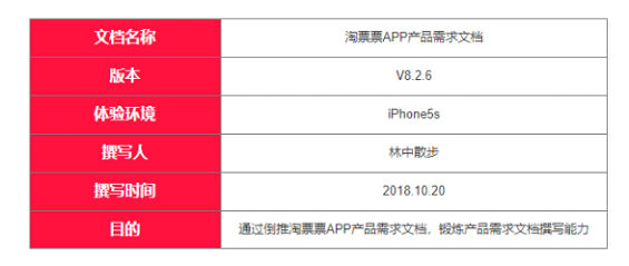 1 284 Axure写PRD：倒推淘票票APP产品需求文档