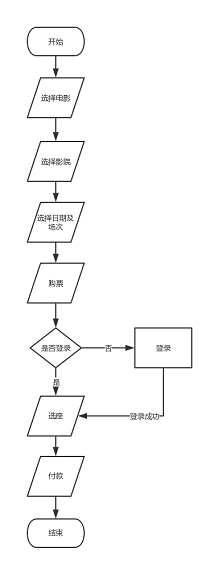 1 851 Axure写PRD：倒推淘票票APP产品需求文档