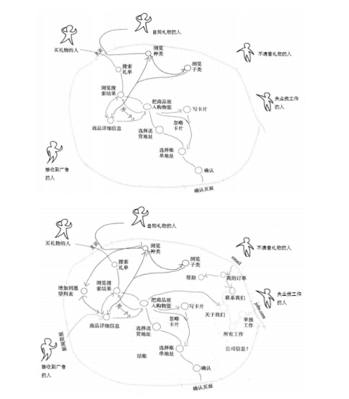 1 355 如何系统地规划出具备上乘用户体验的网站？