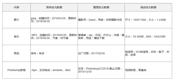 1 1224 如何系统地规划出具备上乘用户体验的网站？