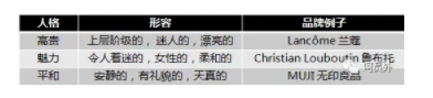 1 522 对用户而言，你的产品是谁