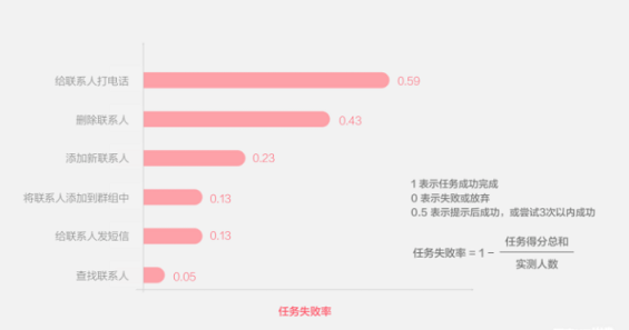 1 66 设计思维常用的五种工作方法