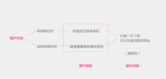 1 1110 设计思维常用的五种工作方法