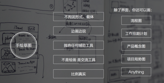 1 132 设计思维常用的五种工作方法