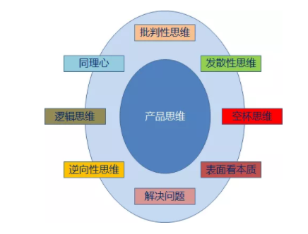 1 112 下班后，你是否也会用产品思维去看世界？