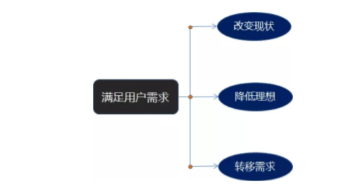 1 25 下班后，你是否也会用产品思维去看世界？