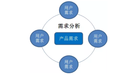 1 33 下班后，你是否也会用产品思维去看世界？