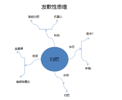 1 52 下班后，你是否也会用产品思维去看世界？