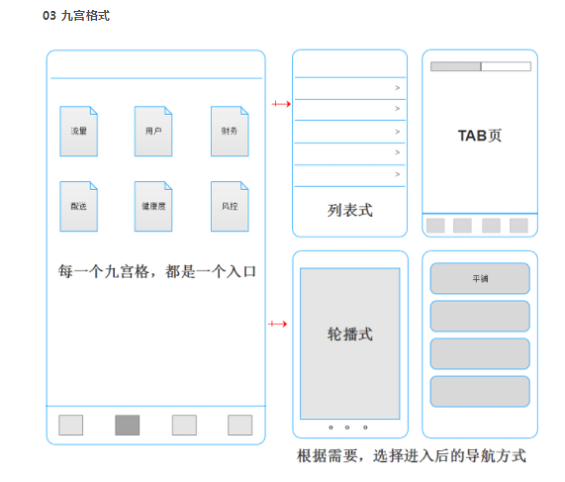 1 13 经验总结｜一个移动端数据产品的设计思路