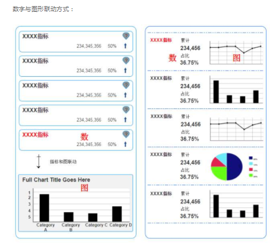 1 15 经验总结｜一个移动端数据产品的设计思路