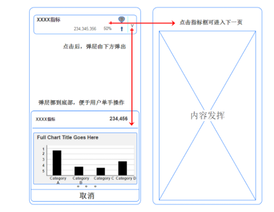 1 17 经验总结｜一个移动端数据产品的设计思路