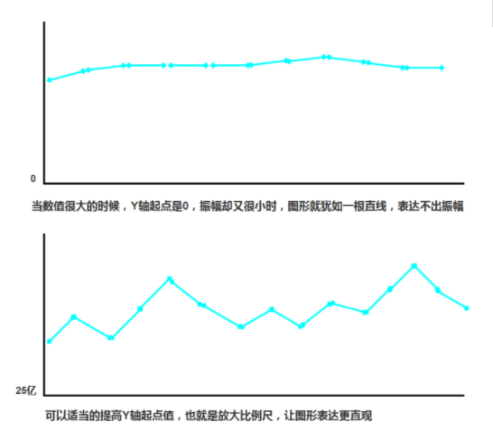 1 21 经验总结｜一个移动端数据产品的设计思路