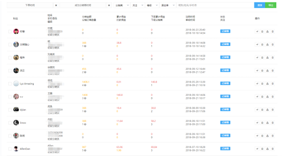 1 1231 如何从0 1设计产品分销体系？